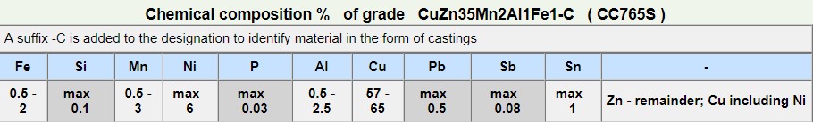 CC765S-2