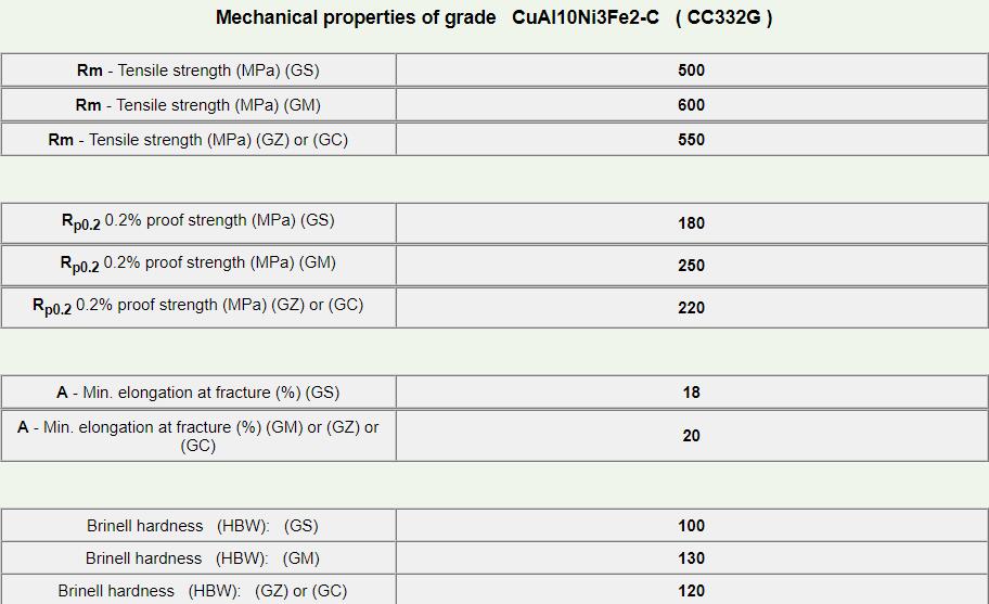 CC332G-3