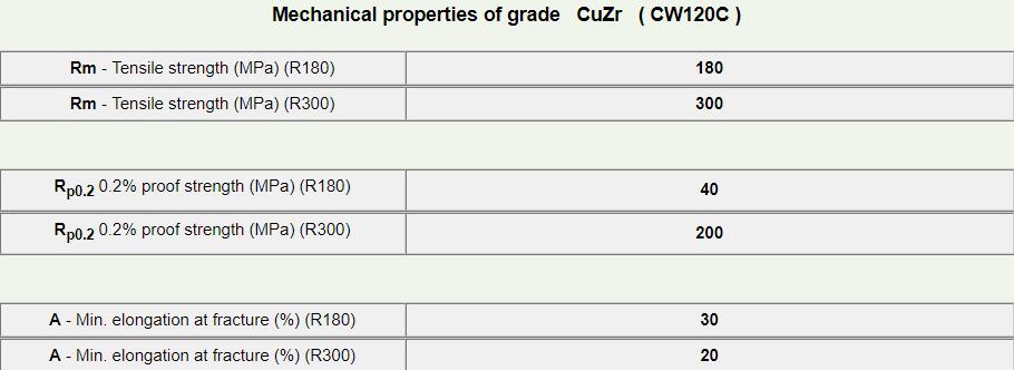 CuZr-3