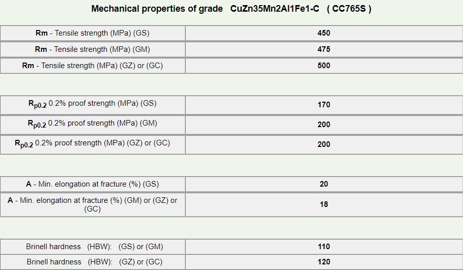 CC765S-3