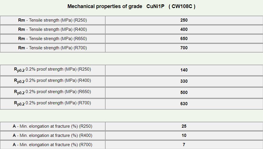 CW108C-3