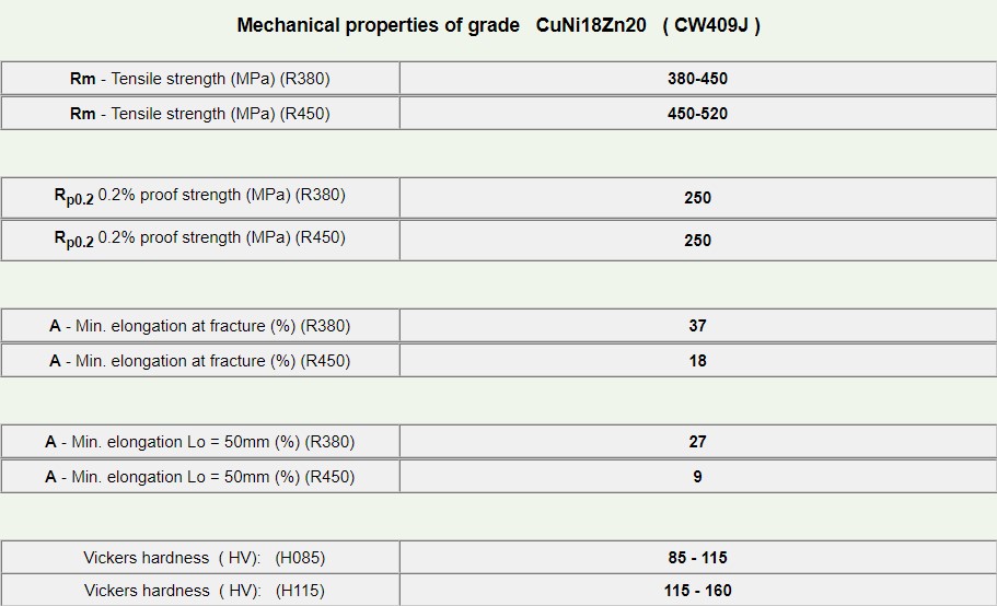 CuNi18Zn20-3
