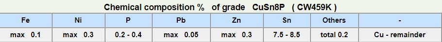 CuSn8P-2