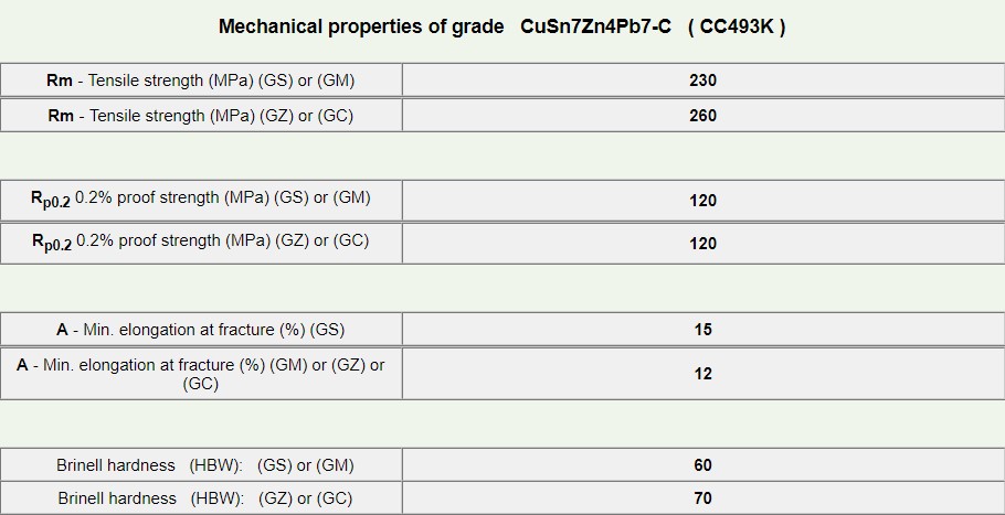 CC493K-3