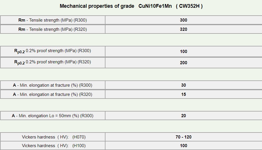 CuNi10Fe1Mn-3