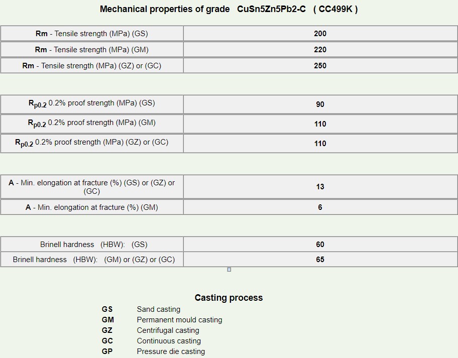 CC499K-3