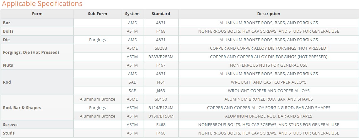 C64200-3
