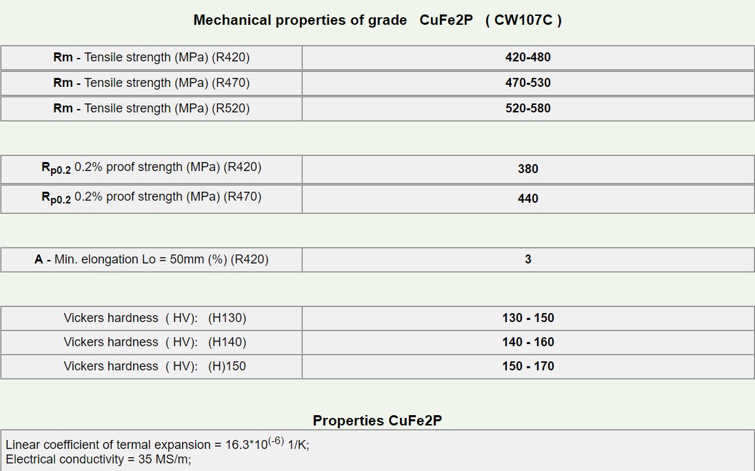 CuFe2P-3