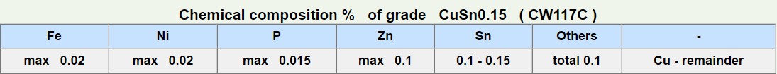 CuSn0.15-2