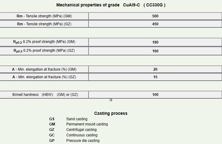 CC330G-3