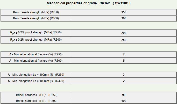 CW118C-2