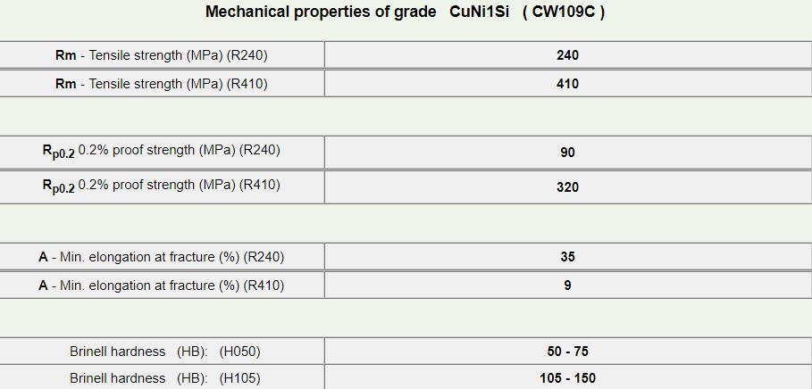 CuNi1Si-3