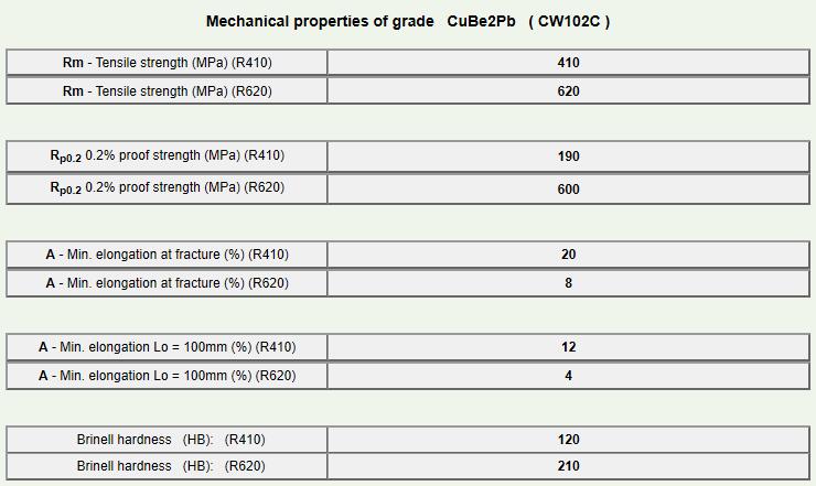 CuBe2Pb-2