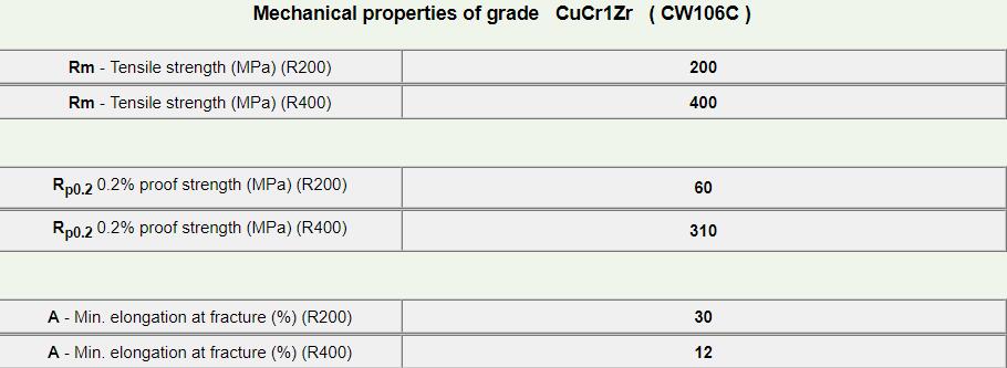 CuCr1Zr-3