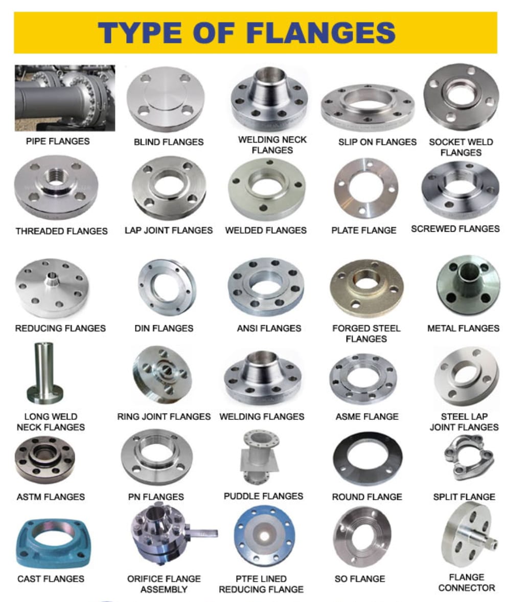 Anchor Fasteners Wedge Anchor Bolts Mechanical Anchors Expansion Bolts Through Bolts Chemical Anchors Drop-In Anchors Threaded Rods Stud Bolts Eye Bolts and Eye Nuts Bullet Fasteners Flanges Grub Screws Allen Bolts U Bolts, J Bolts, and V Bolts Foundation Bolts L Hooks, J Hooks, and V Anchors Nuts: Hex Nuts, Lock Nuts, Wing Nuts, Nylock Nuts Screws: Machine Screws, Wood Screws, Self-Tapping Screws Washers: Flat Washers, Spring Washers, Split Washers