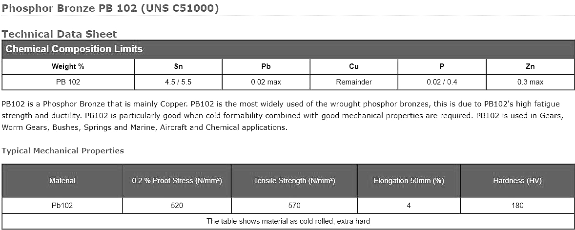 PB102-1