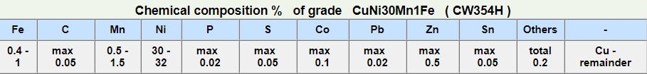 CuNi30Mn1Fe-2