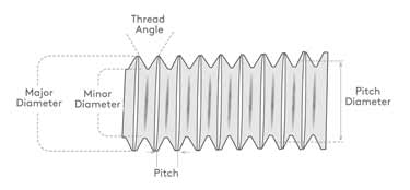 DIN 2.4856 Threaded Rod Dimensions