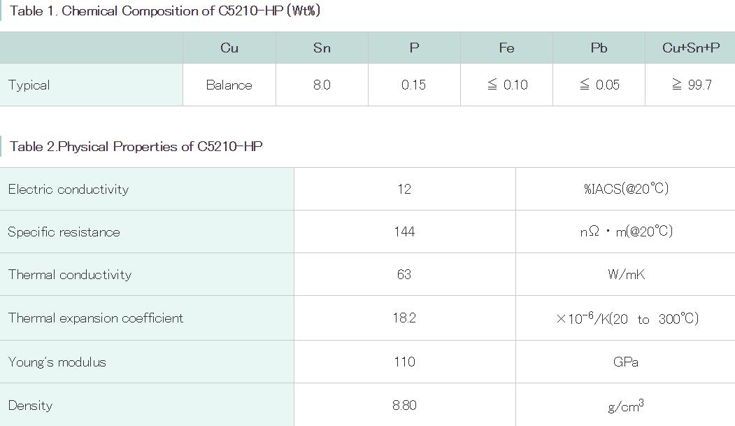 C5210-1