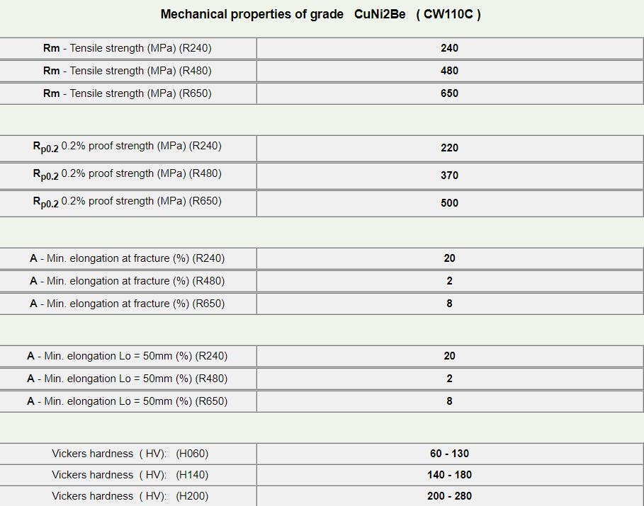 CuNi2Be-3