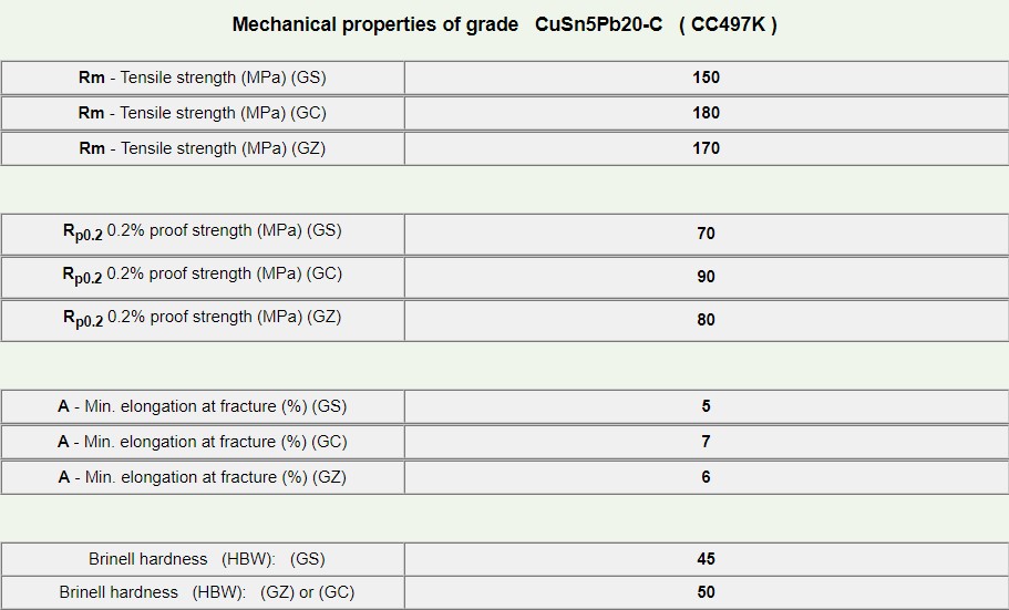 CC497K-3