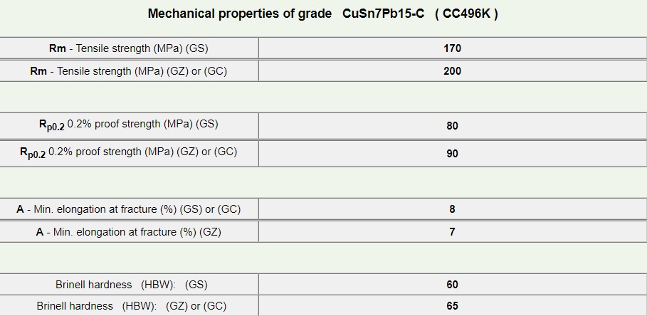 CC496K-3
