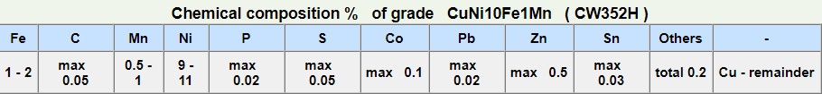 CuNi10Fe1Mn-2