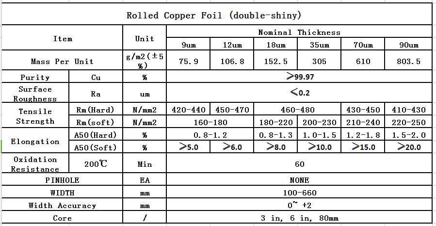 rolledcopperfoildoubleshiny