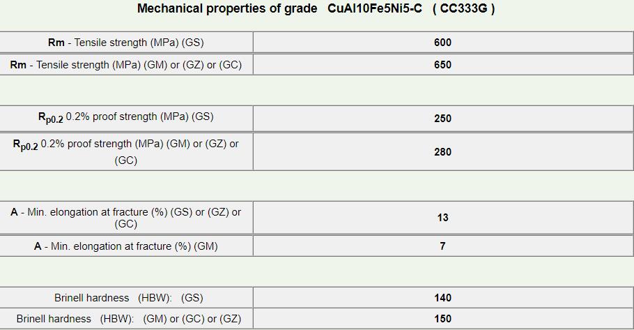 CC333G-3