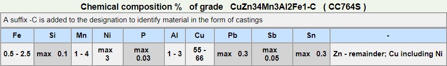 CC764S-2