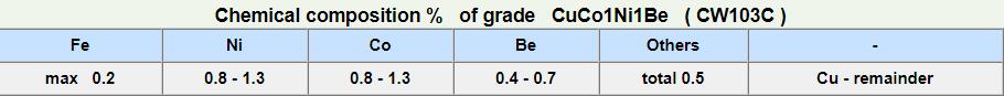 CuCo1Ni1Be-2