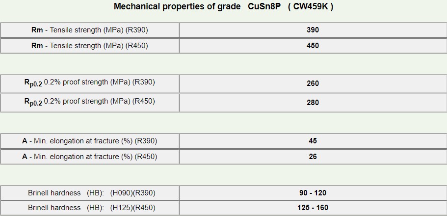 CuSn8P-3