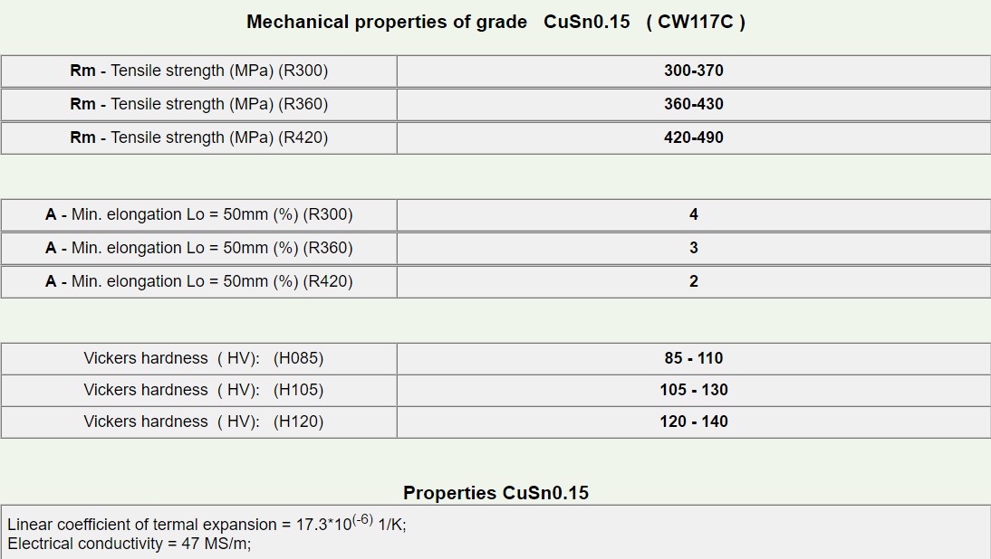 CuSn0.15-3