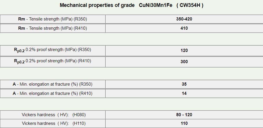 CuNi30Mn1Fe-3
